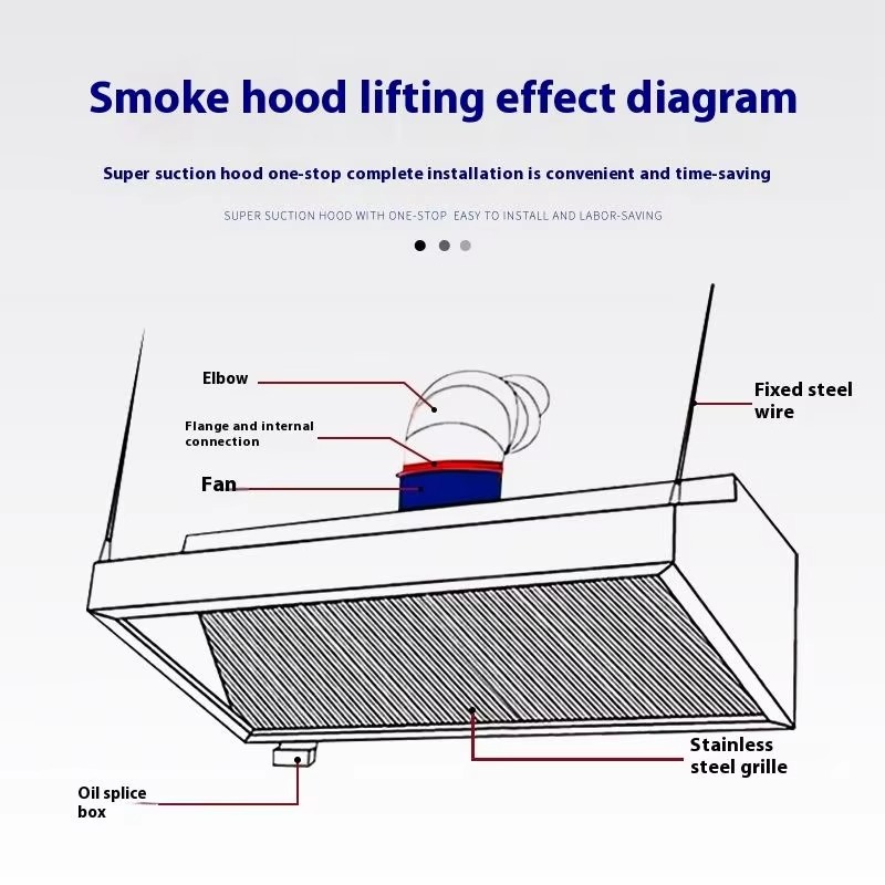 Cappa aspirante commerciale sl - Commercial Kitchen Hood Cleaning recensione e prezzo
